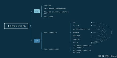 融合與創(chuàng)新 消費(fèi)類電子產(chǎn)品與日用品外觀全案設(shè)計(jì)的學(xué)習(xí)思考