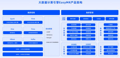 數(shù)棧v6.0啟航 全新產(chǎn)品矩陣發(fā)布，數(shù)據(jù)底座EasyMR煥新升級，賦能企業(yè)數(shù)字內(nèi)容智造