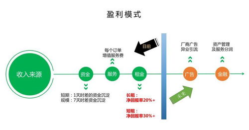 魷魚租賃路演記錄 以信用為基石，引領(lǐng)智能數(shù)碼租賃新潮流