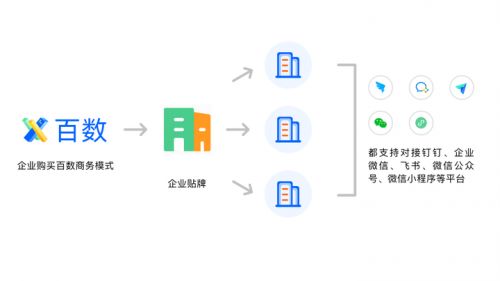 從傳統(tǒng)到數(shù)字化 百數(shù)服務(wù)商如何助力制造業(yè)轉(zhuǎn)型之路