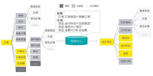 財(cái)務(wù)共享服務(wù)的數(shù)字化轉(zhuǎn)型趨勢與數(shù)字內(nèi)容制作服務(wù)
