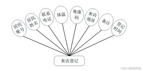 SpringBoot賦能社區互助 疫情背景下的數字內容服務系統設計與實現
