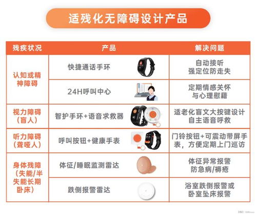 科技向善，愛牽掛適老助殘方案入選工信部典型案例，引領(lǐng)數(shù)字內(nèi)容服務(wù)新方向