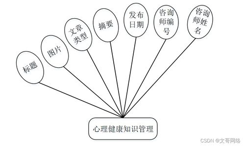 SpringBoot社區(qū)心理健康服務(wù)系統(tǒng)與數(shù)字內(nèi)容制作 如何選擇高質(zhì)量的計(jì)算機(jī)畢業(yè)設(shè)計(jì)