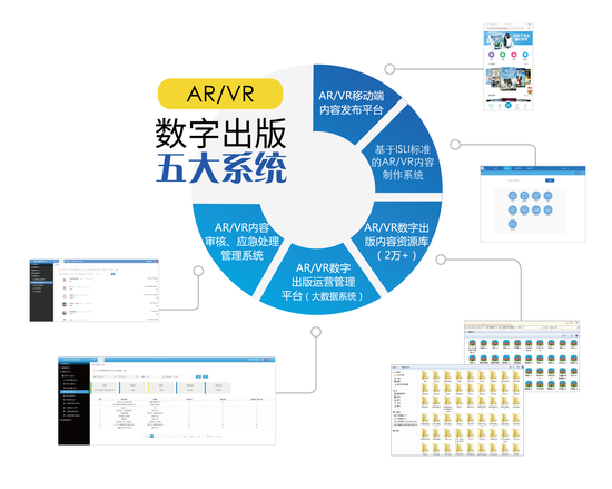 解析AR數字出版系統在數字內容制作服務中的創新應用