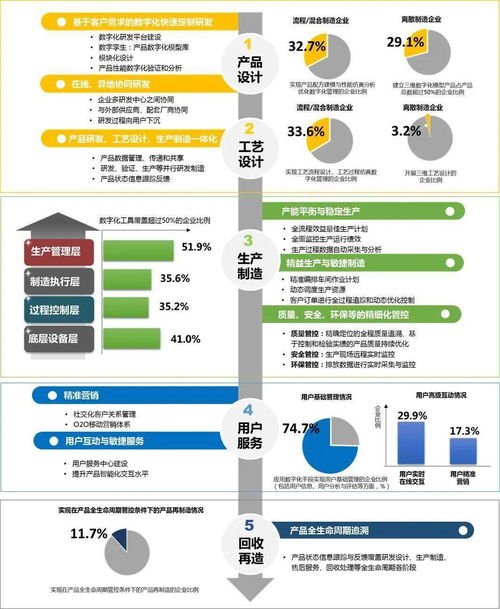 中國兩化融合發展數據地圖 2019 系列解讀之十二 績效篇——貫穿產品全生命周期的數字賦能與內容制作服務