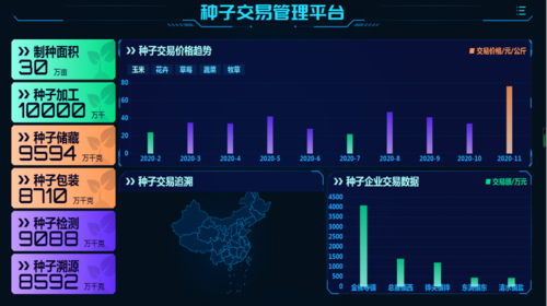 數(shù)字化轉(zhuǎn)型 種企深耕終端的必由之路